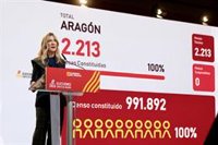 Normalidad y sin incidencias reseñables en la apertura de los colegios electorales en Aragón
