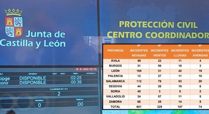 CyL registró el sábado 70 nuevos incidentes, 43 por nevadas, 7 por vientos, 5 por lluvias y 15 por avenidas