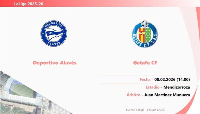 Alavés - Getafe: Hora y fecha, dónde ver y posibles alineaciones.