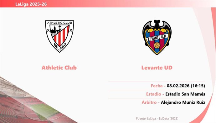 Athletic Club - Levante: Hora y fecha, dónde ver y posibles alineaciones.