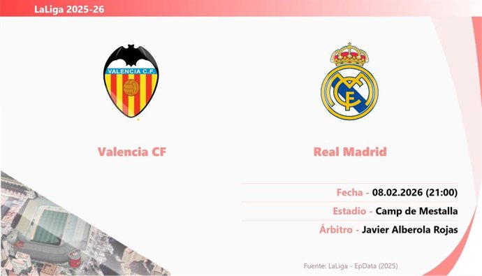 Valencia - Real Madrid: Hora y fecha, dónde ver y posibles alineaciones.