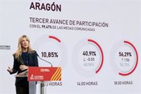 La participación asciende al 56,28% a las 18.00 horas, 1,55 puntos más que en 2023