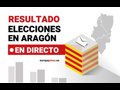 El PP gana las elecciones de Aragón con dos diputados menos, el PSOE pierde cinco y Vox y CHA duplican sus escaños