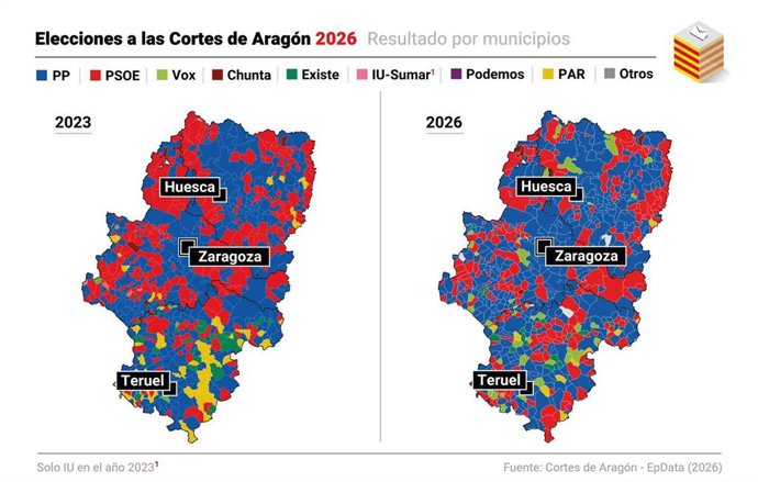 Resultado en cada municipio de las elecciones de Aragón 2026