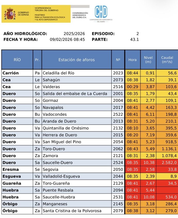 Gráfico aportado por la CHD con las estaciones con avisos activados a primeras horas del lunes, 9 de febrero