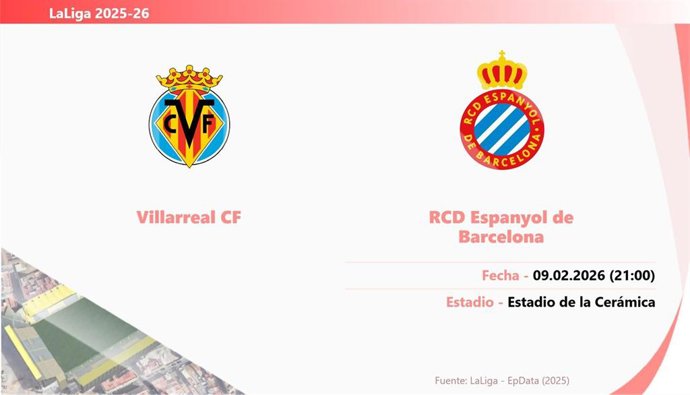 Villarreal - Espanyol: Hora y fecha, dónde ver y posibles alineaciones.