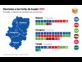 Elecciones de Aragón 2026: ocho gráficos para entender el resultado