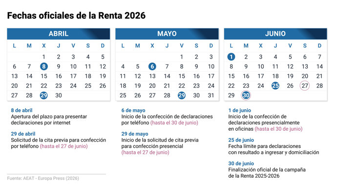 Calendario de la Renta 2025-2026