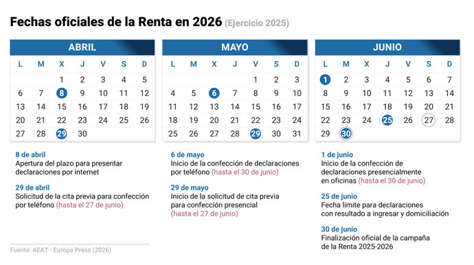 Calendario de la Renta 2025-2026