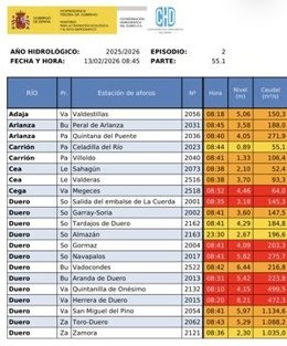 Gráfico de la CHD con algunos de las estaciones en rojo a primeras horas del viernes 13 de febrero