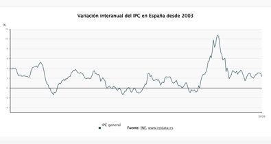 Vídeos