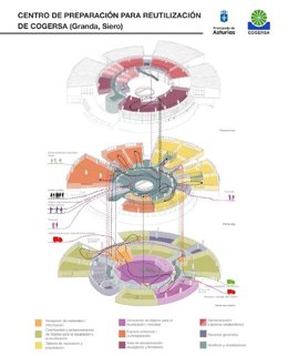 Proyecto técnico de ejecución del Centro de Preparación para la Reutilización que promueve en Granda, en el concejo de Siero.
