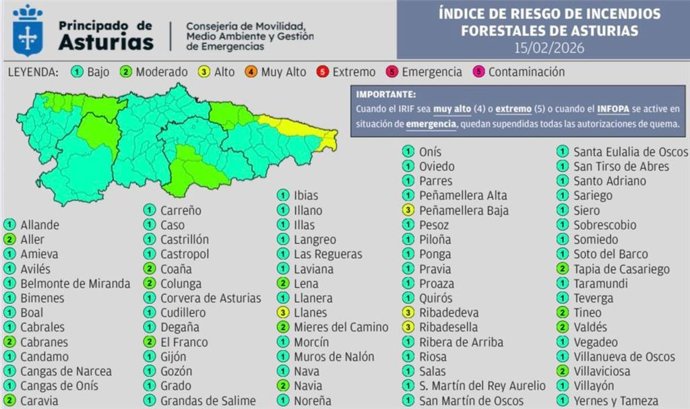 El índice de riesgo forestal en Asturias a 14/02/2026