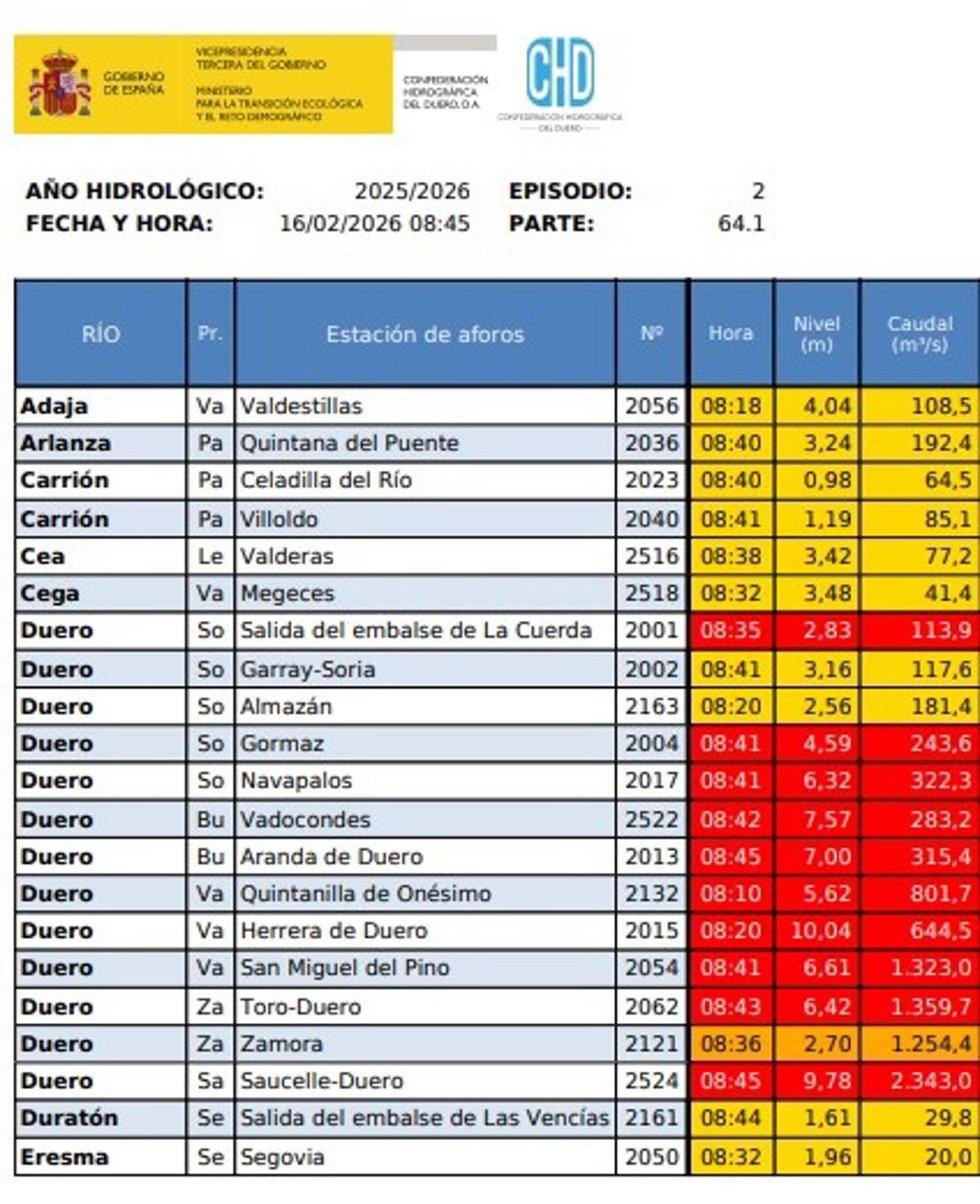 Gráfico difundido por la CHD con las estaciones de aforo en aviso a primeras horas de la mañana del lunes 16 de febrero