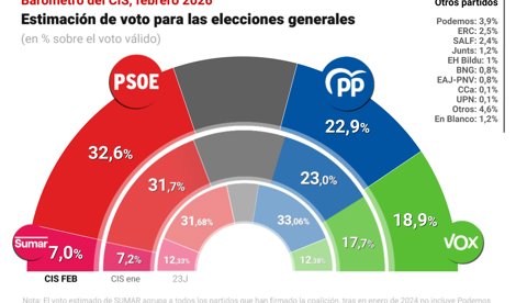 notibrasil política