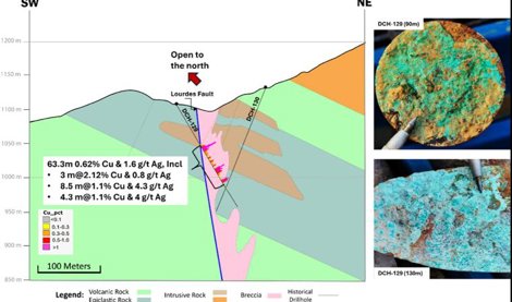 Comunicados Empresas