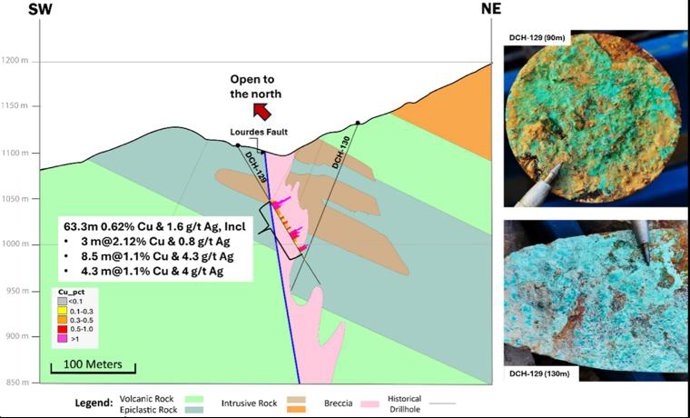 Mineralización de cobre en la zona Lourdes, Los Chapitos.
