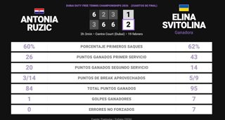 Estadísticas Deportivas