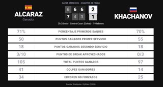 Estadísticas Deportivas