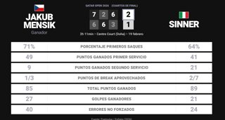 Estadísticas Deportivas