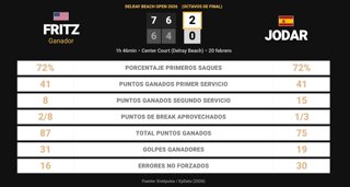 Estadísticas Deportivas