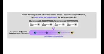 Fujitsu automatiza todo el ciclo de vida del desarrollo de 'software' con su nueva plataforma impulsada por IA