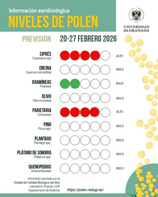 Niveles de polen para los próximos días.