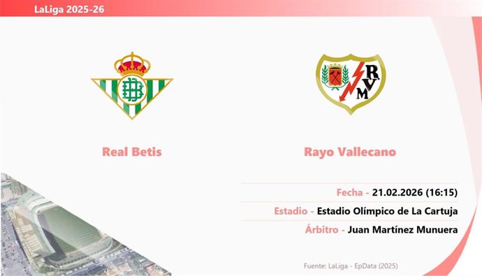 Real Betis - Rayo Vallecano: Hora y fecha, dónde ver y posibles alineaciones.