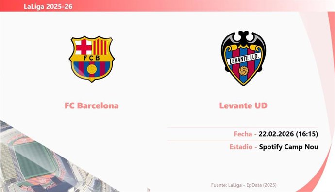 FC Barcelona - Levante: Hora y fecha, dónde ver y posibles alineaciones.