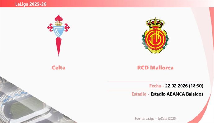 RC Celta - RCD Mallorca: Hora y fecha, dónde ver y posibles alineaciones.