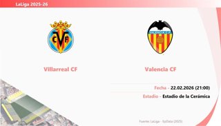 Villarreal - Valencia: Hora y fecha, dónde ver y posibles alineaciones.
