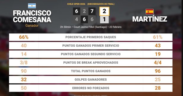 Estadísticas Deportivas