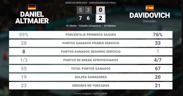 Estadísticas Deportivas