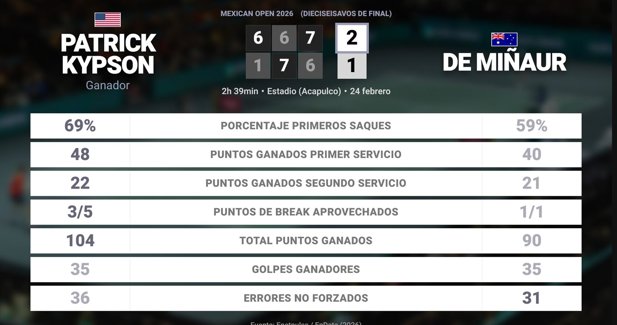 Estadísticas Deportivas