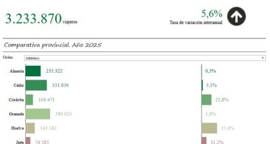 Es Andalucía - Sevilla