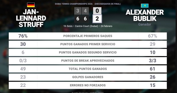 Estadísticas Deportivas