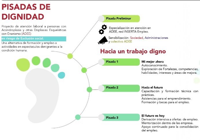 Archivo - El proyecto'Pisadas de Dignidad' de Fundación ONCE