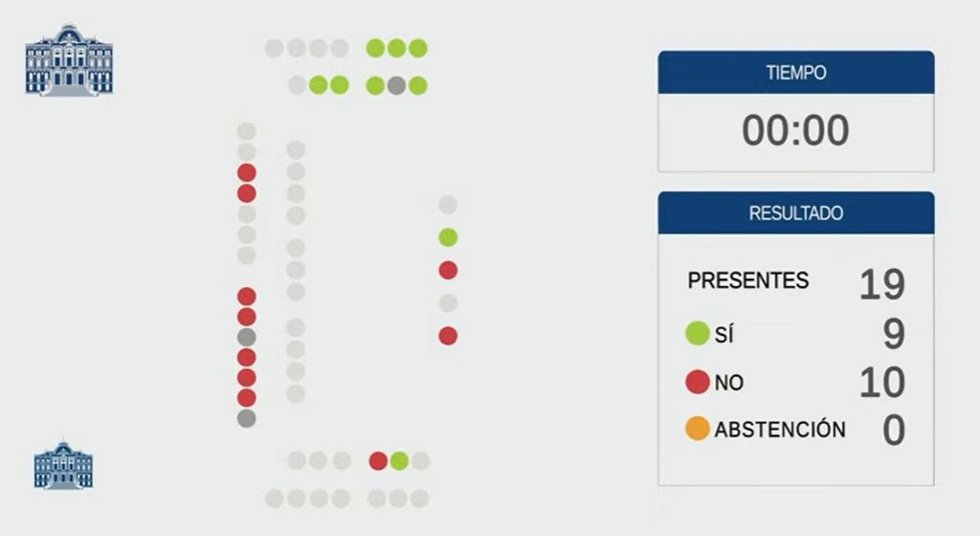 Votación