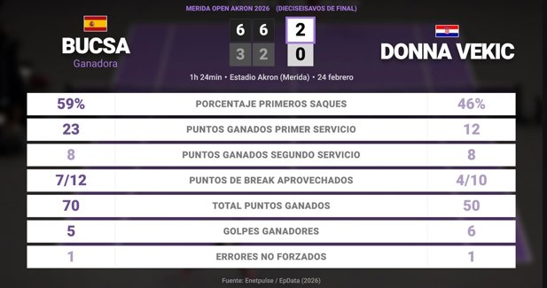 Estadísticas Deportivas