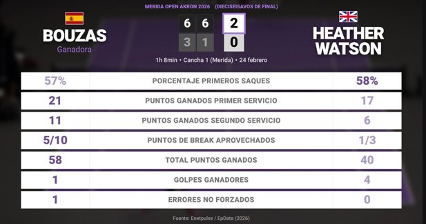 Estadísticas Deportivas