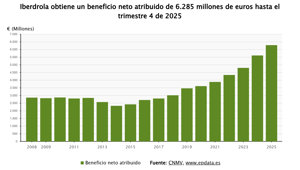 Energía y Medio Ambiente