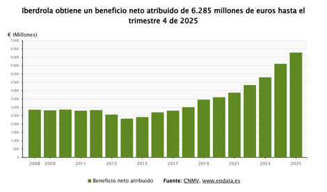 Energía y Medio Ambiente