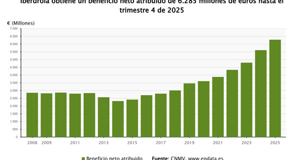 Energía y Medio Ambiente