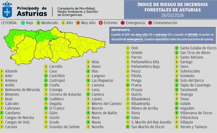 Mapa de riesgo de incendios forestales en Asturias.
