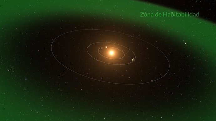 Um estudo liderado pelo IAC descobre uma nova superterra num sistema planetário próximo