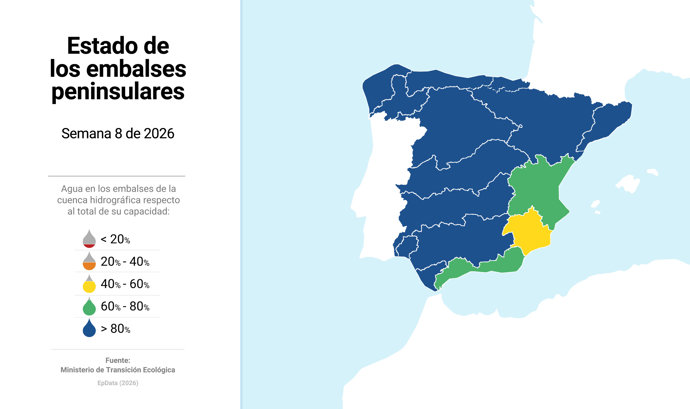 Mapa con estado de los embalses en España. La reserva hídrica española está al 83%, con 46.