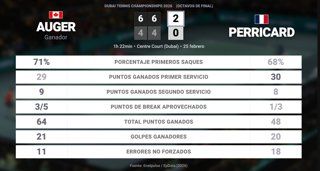 Estadísticas Deportivas