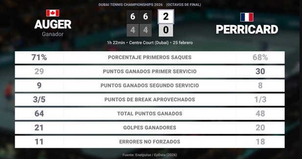 Estadísticas Deportivas