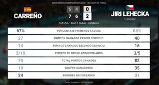 Estadísticas Deportivas