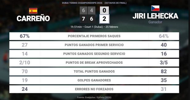 Estadísticas Deportivas